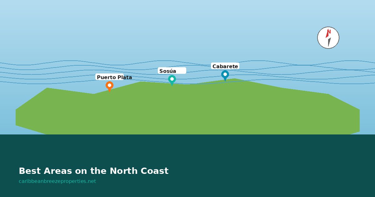 Best areas to buy property on the DR north coast