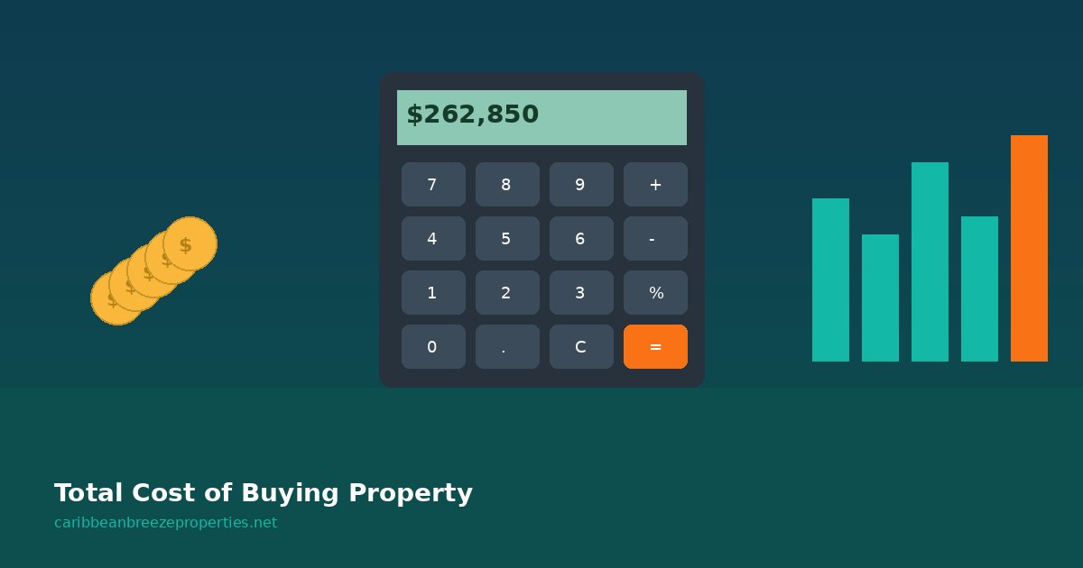Cost of buying property in the Dominican Republic